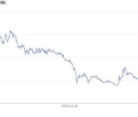 开云体育中国官网-ARB遭遇大幅下滑超407%，投资者恐慌性抛售，投资者瞩目