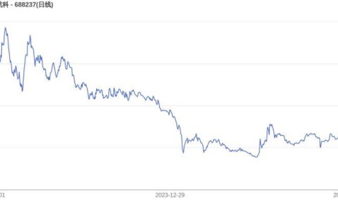 开云体育中国官网-ARB遭遇大幅下滑超407%，投资者恐慌性抛售，投资者瞩目