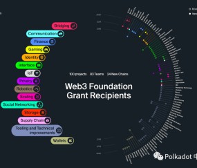 开云体育官网-关于Polkadot冲破23.27美元门槛，大涨阶段会不会真的到来？的信息