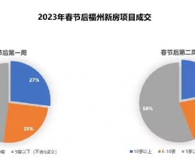 开云体育中国官网-OP打破年内纪录，上涨幅高达1.6%，还能否继续追涨？，引爆行情
