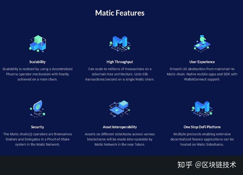 MATIC走高势惊人，一夜飙升222%，加密市场沸腾