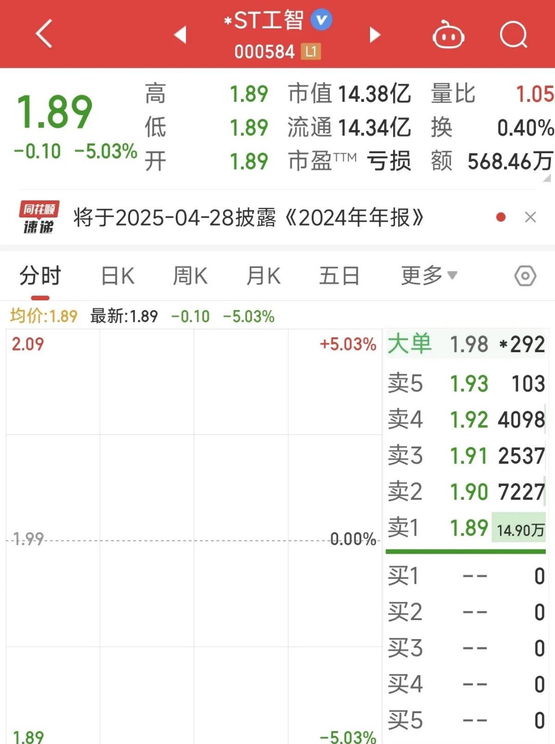 SHIB遭遇大幅下滑超11.55%，投资者恐慌性抛售