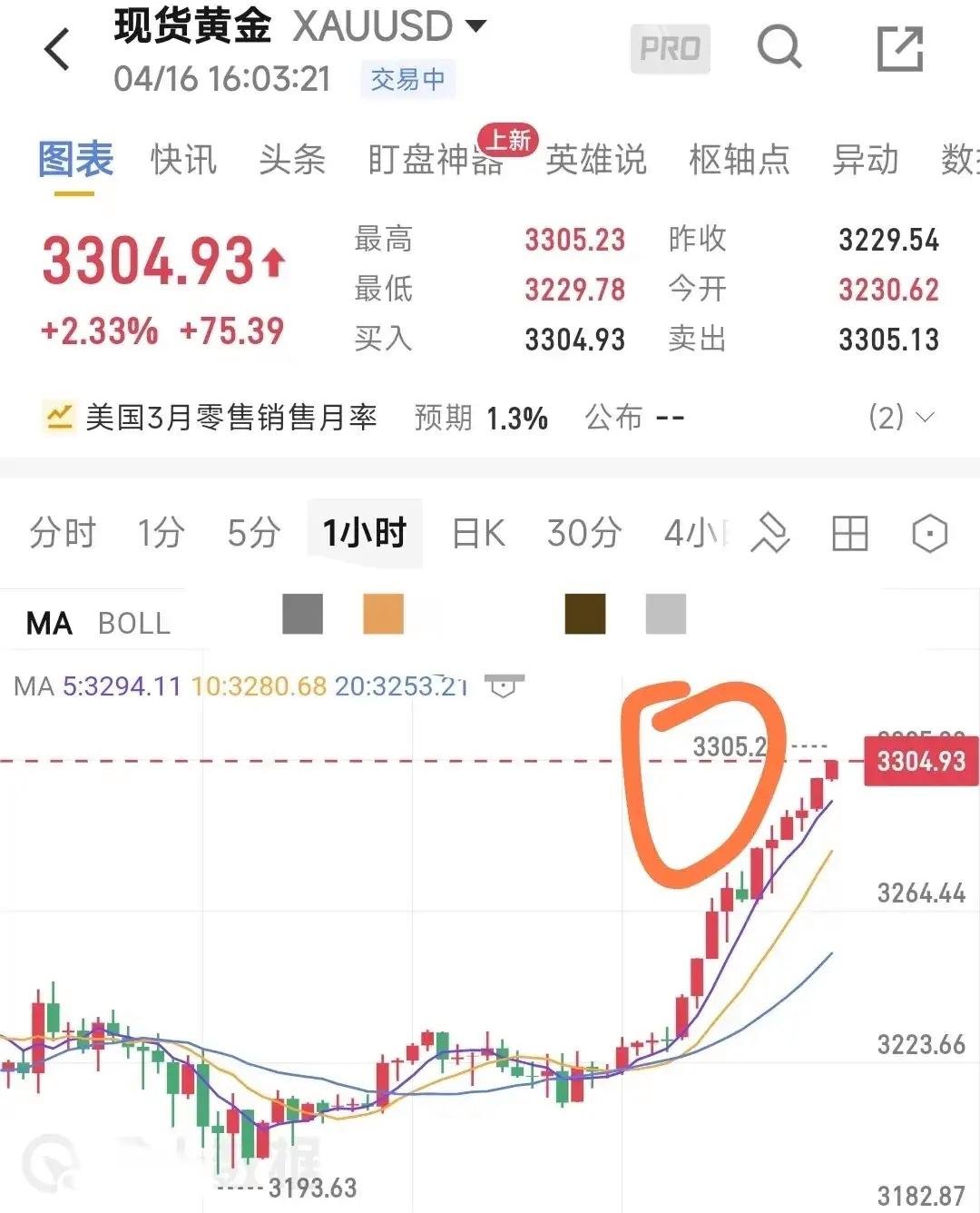 专家称AVAX将在年底冲破2.22美元，引发引发关注，市场关注