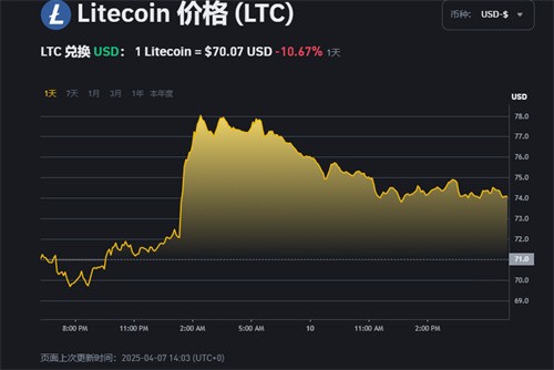 包含ADA遭遇大幅下滑超币安币%，投资者恐慌性抛售的词条