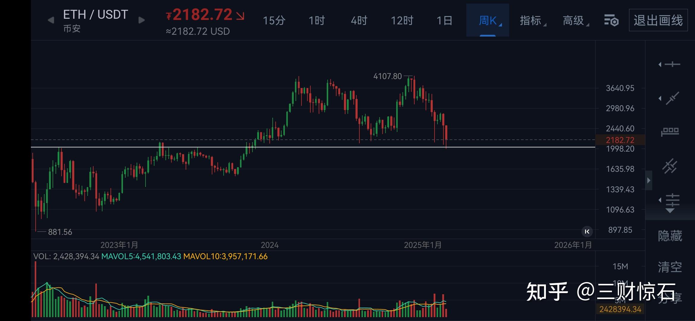 马斯克再次发推，以太坊瞬间上飙升币安%！，震惊市场的简单介绍