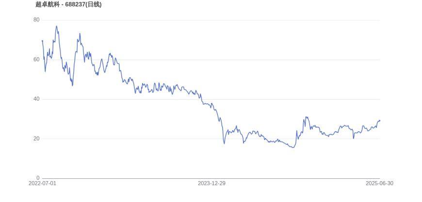 ARB遭遇大幅下滑超407%，投资者恐慌性抛售，投资者瞩目